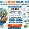 BPSC TRE 4 Teacher Recruitment 2026