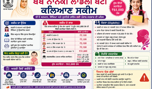 bebe Nanki Ladli Beti Kalyan Scheme