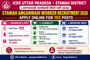 ICDS Etawah Anganwadi Worker Bharti 2026