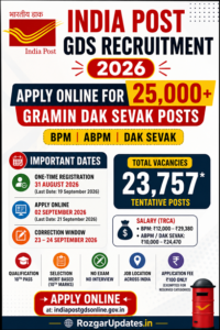 India Post GDS Recruitment 2026 India Post GDS Recruitment 2026