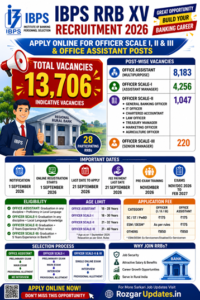 IBPS RRB XV Recruitment 2026 IBPS RRB XV Recruitment 2026